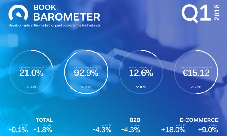 Header Q1 2018